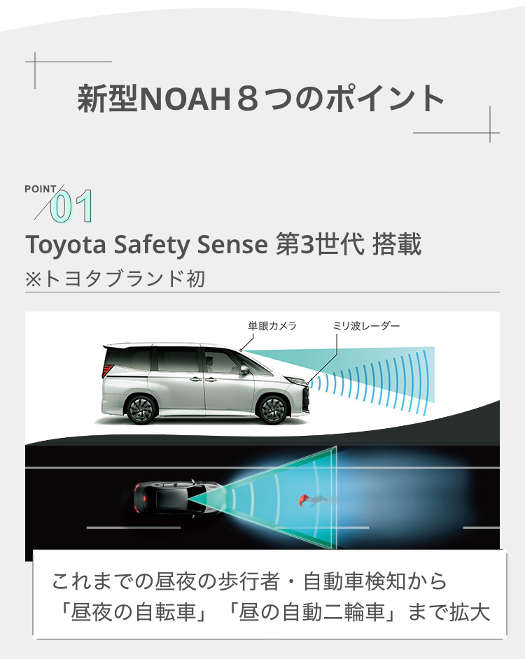 Toyota Safety Sense 第3世代 搭載 