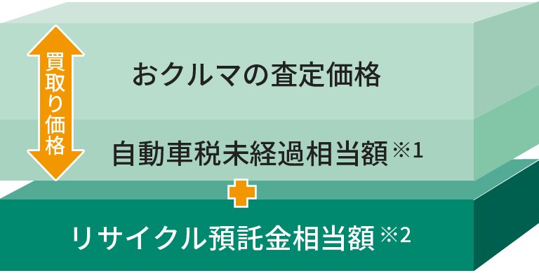 お客様へのお支払金額説明図